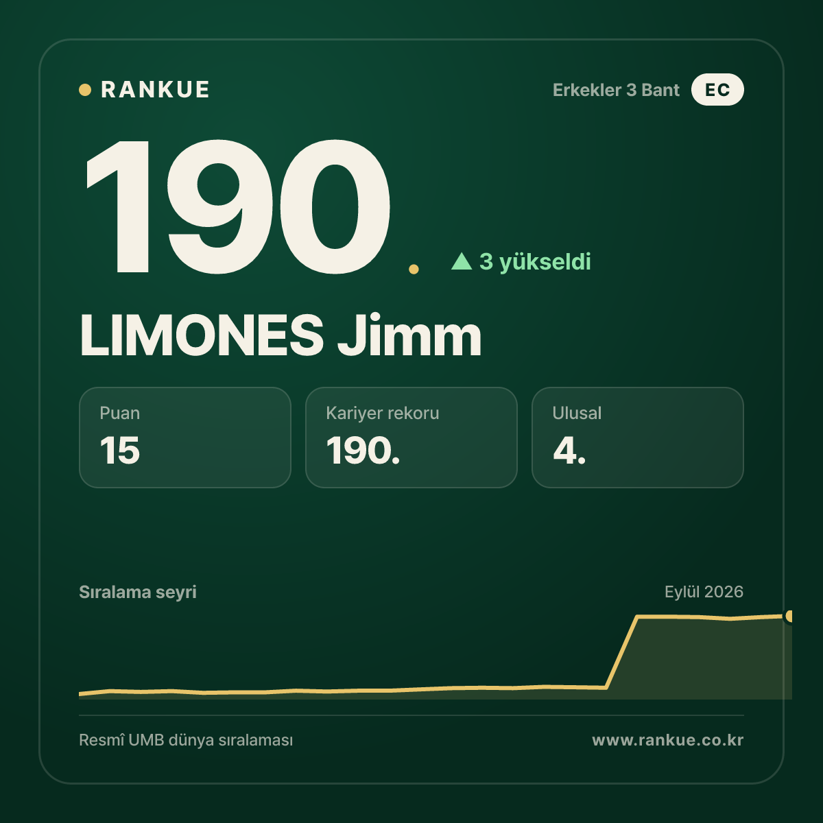 LIMONES Jimm — 190.