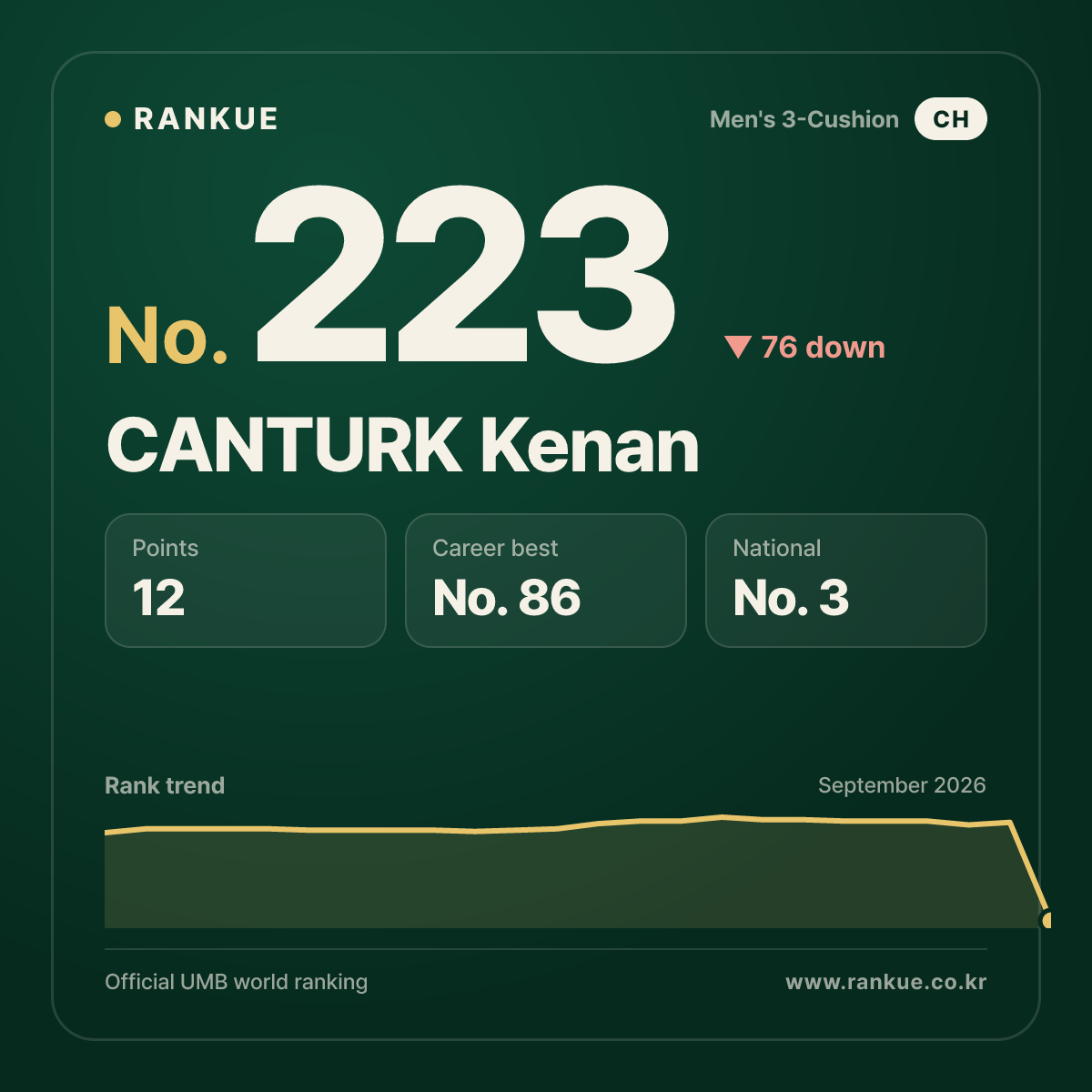 CANTURK Kenan — No.223