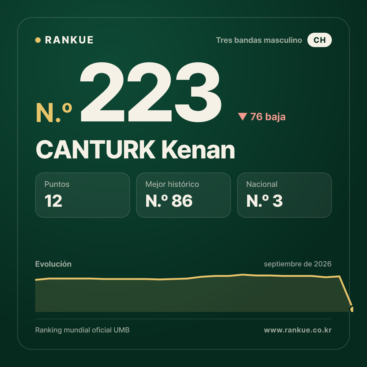 CANTURK Kenan — N.º 223