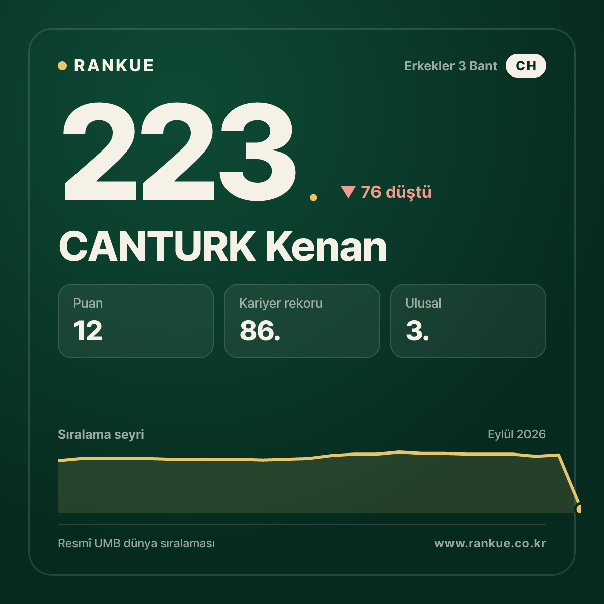 CANTURK Kenan — 223.