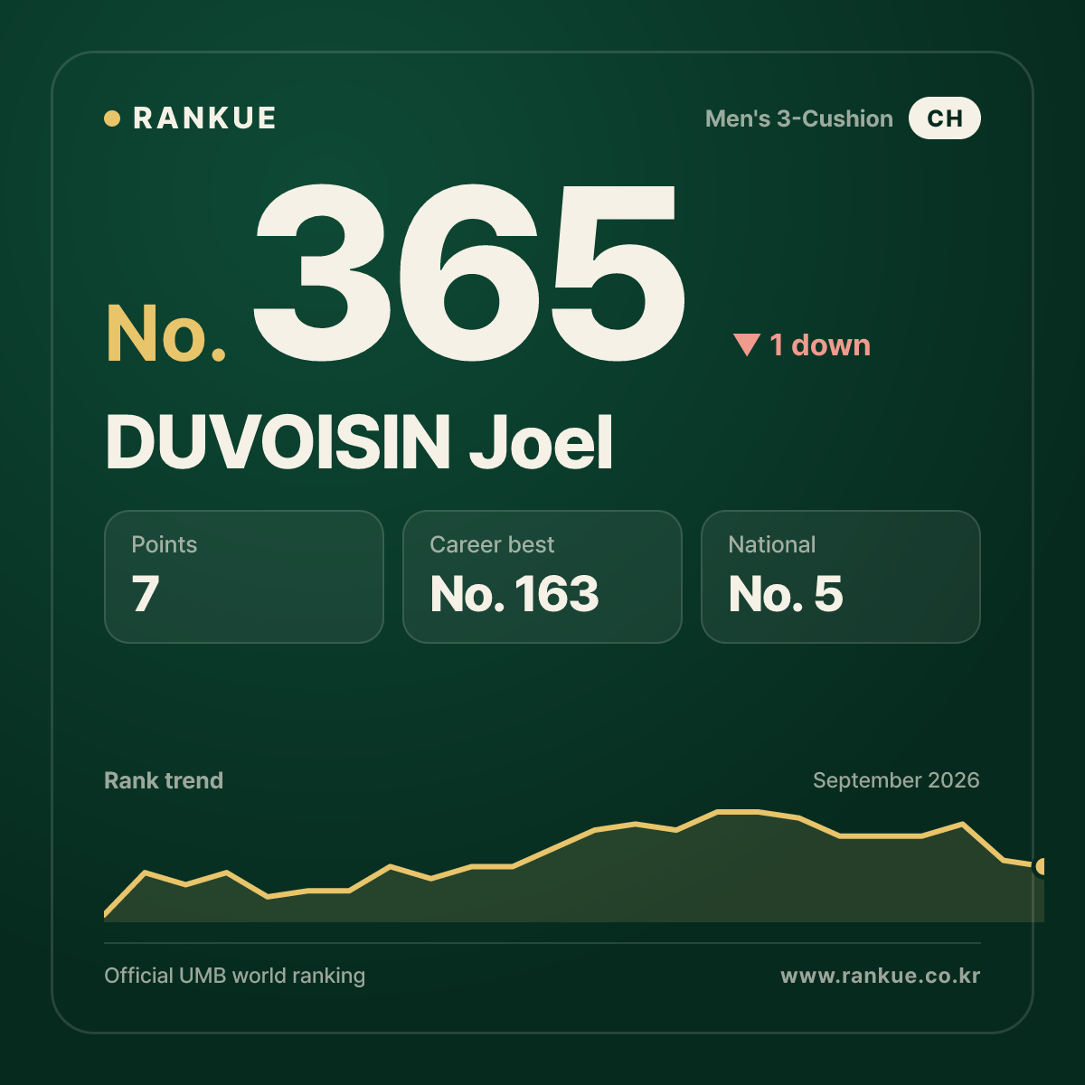 DUVOISIN Joel — No.365