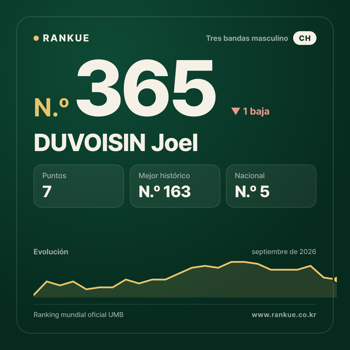 DUVOISIN Joel — N.º 365