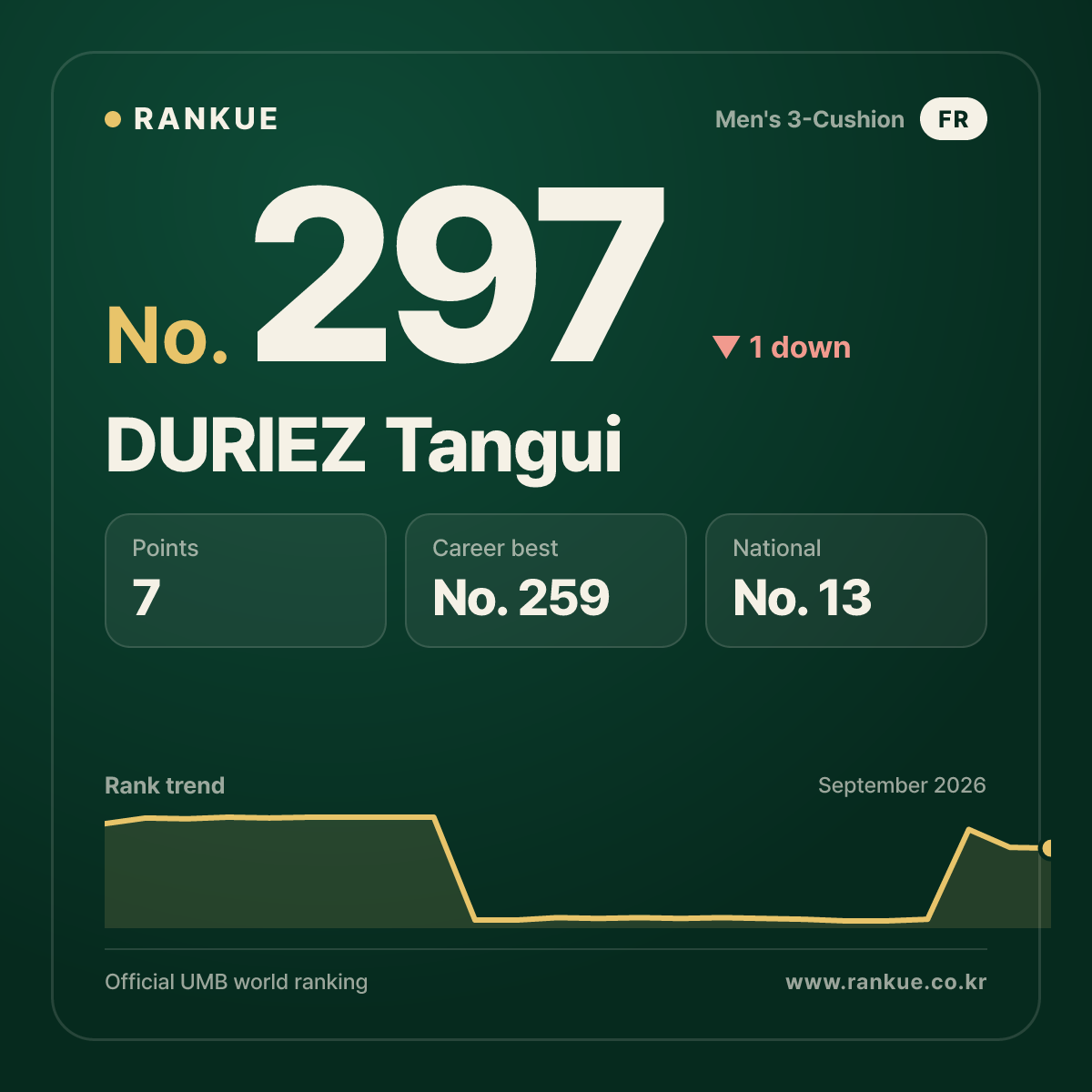 DURIEZ Tangui — No.297