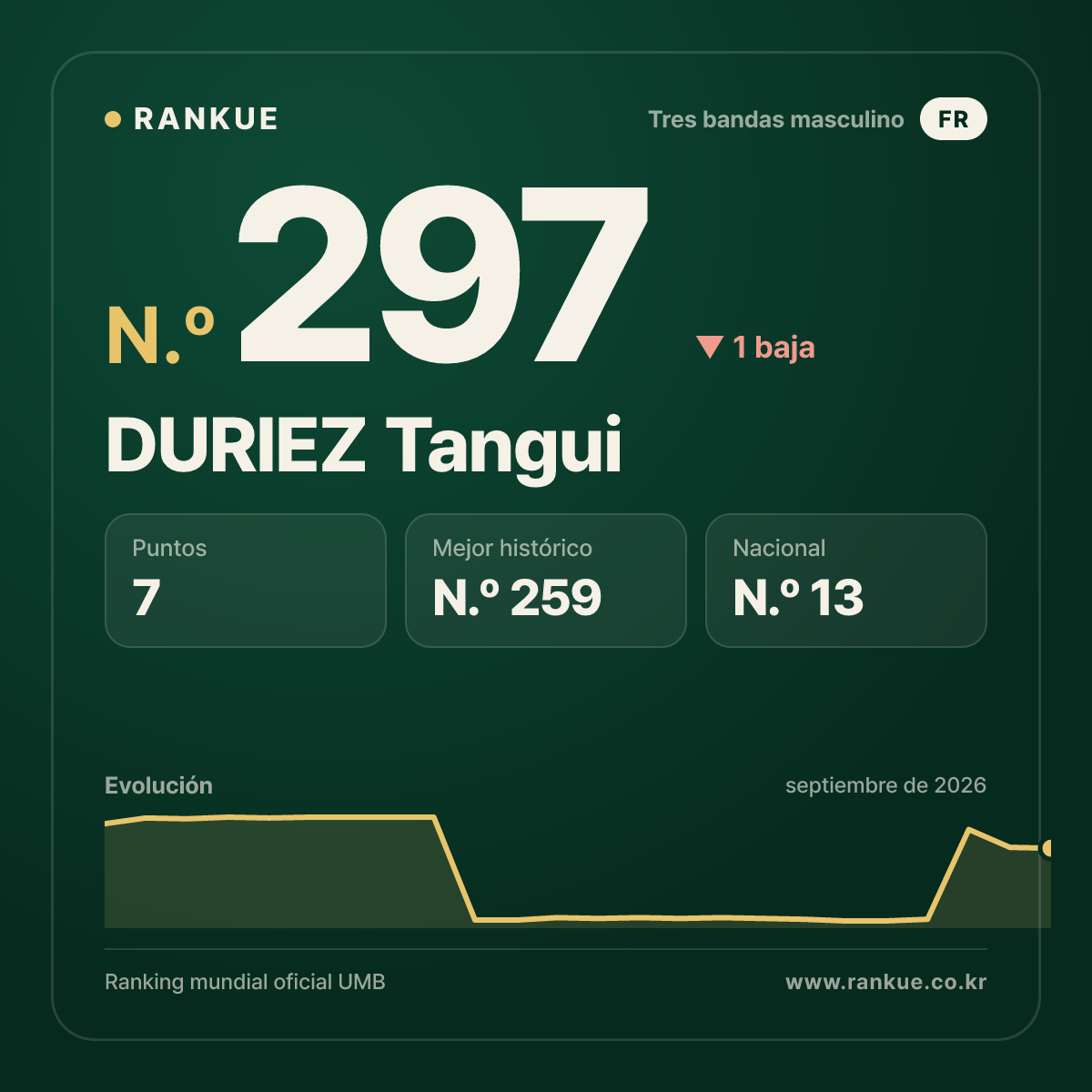 DURIEZ Tangui — N.º 297