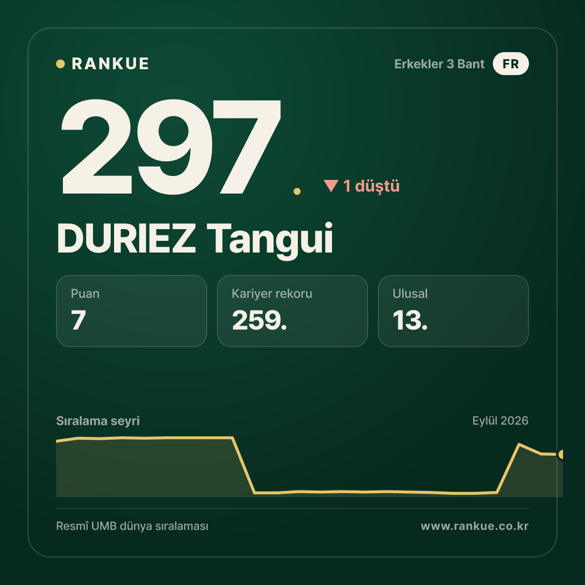 DURIEZ Tangui — 297.