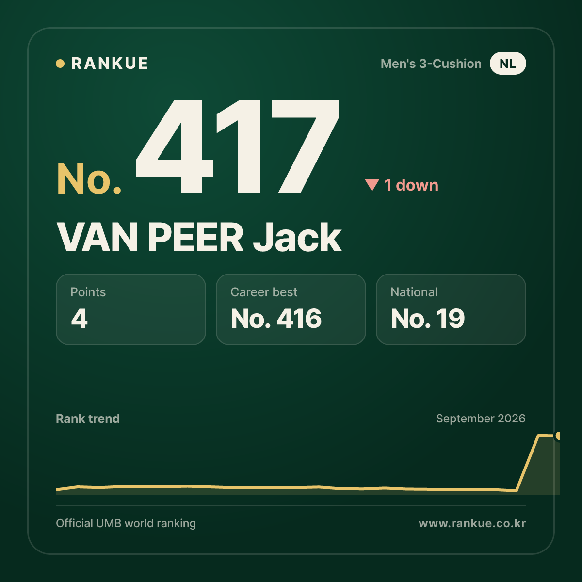 VAN PEER Jack — No.417