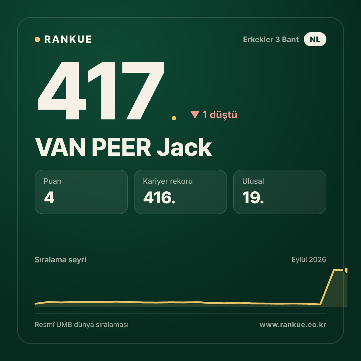 VAN PEER Jack — 417.