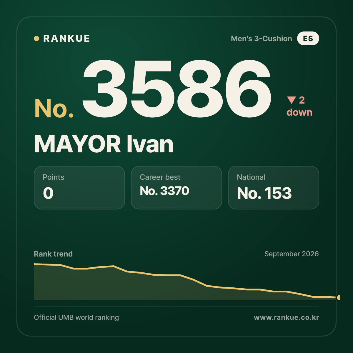 MAYOR Ivan — No.3586