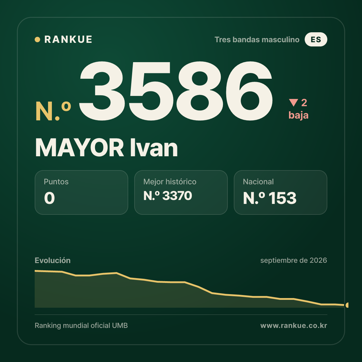 MAYOR Ivan — N.º 3586