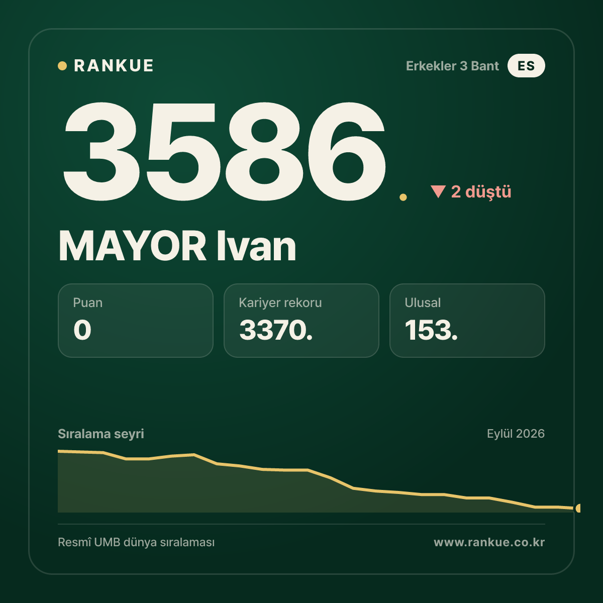 MAYOR Ivan — 3586.