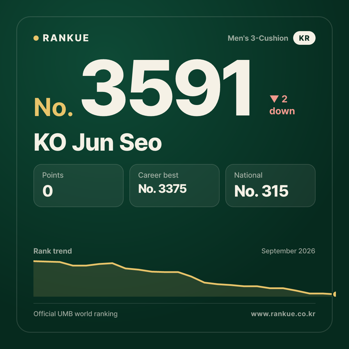 KO Jun Seo — No.3591