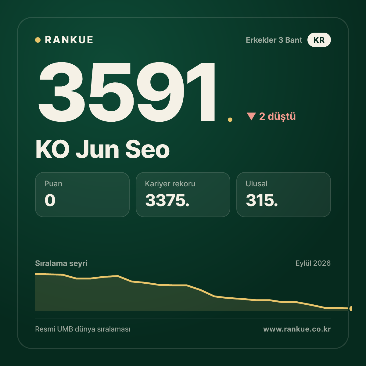 KO Jun Seo — 3591.