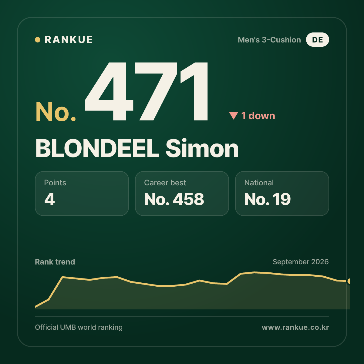 BLONDEEL Simon — No.471