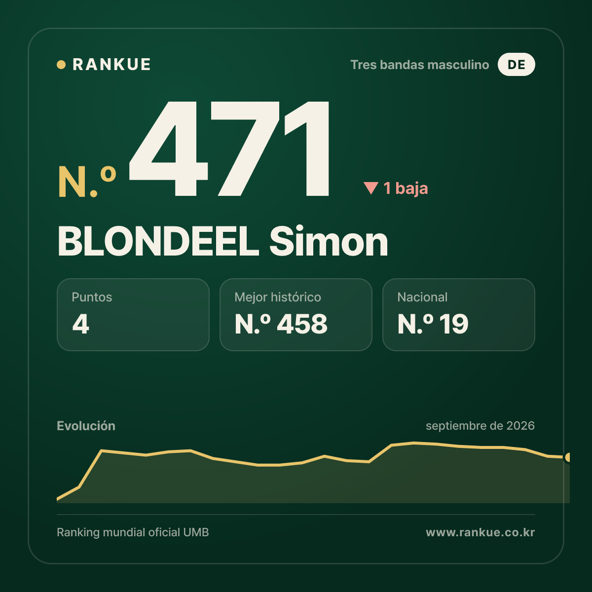 BLONDEEL Simon — N.º 471
