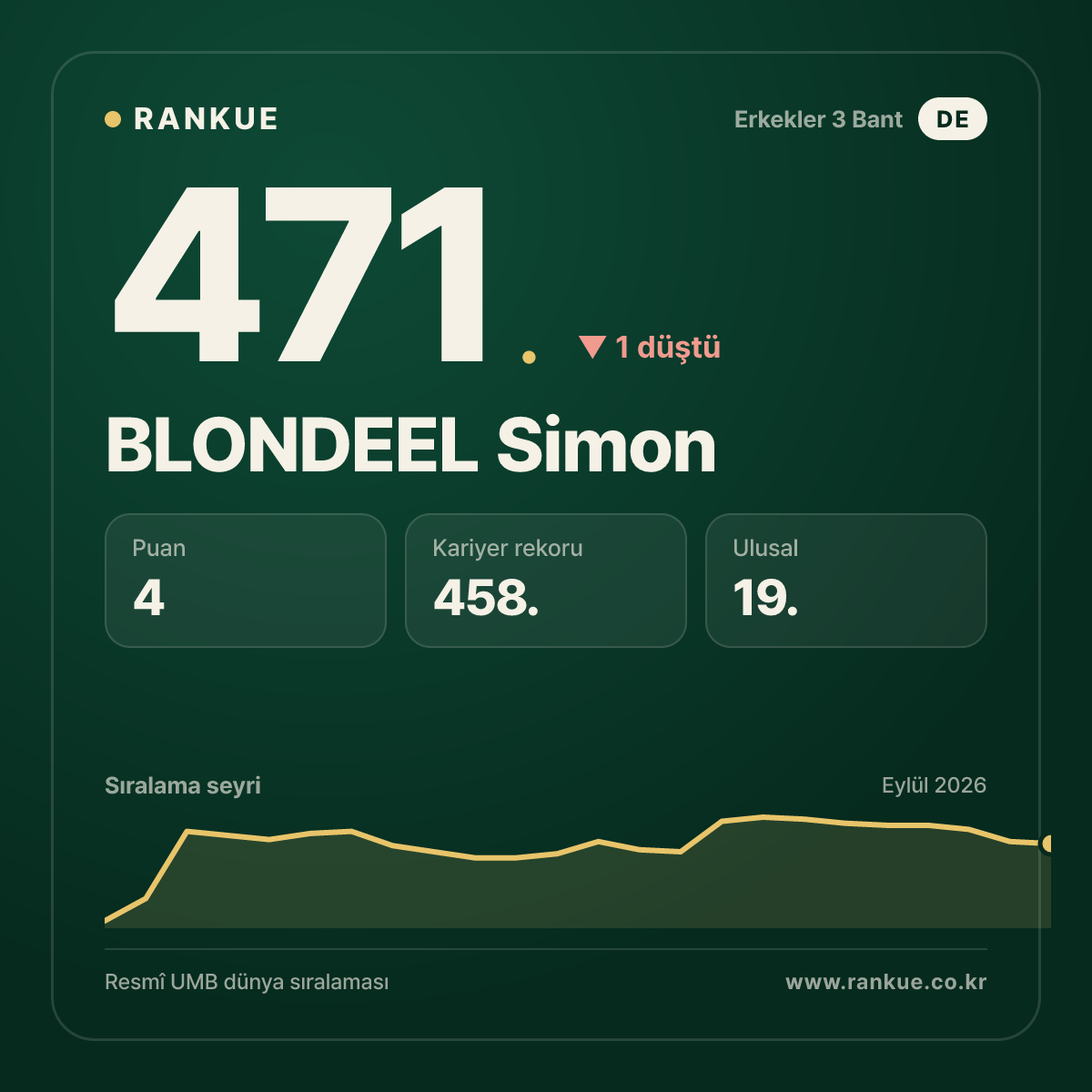 BLONDEEL Simon — 471.