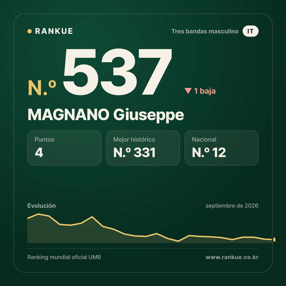MAGNANO Giuseppe — N.º 537
