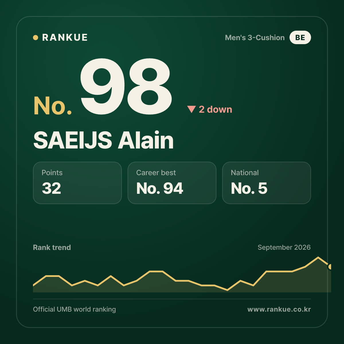 SAEIJS Alain — No.98