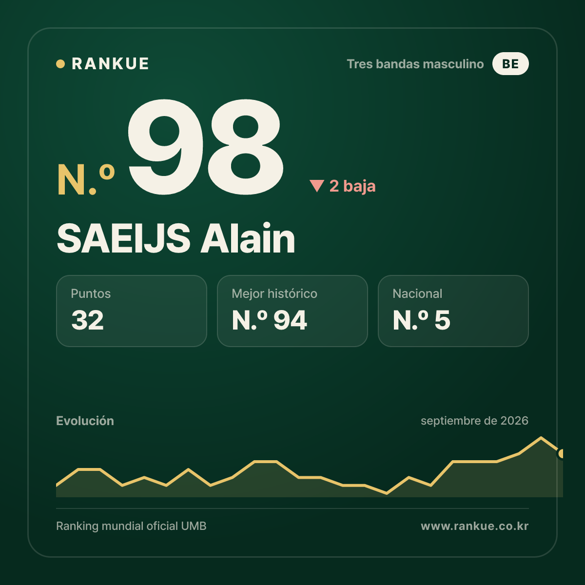 SAEIJS Alain — N.º 98