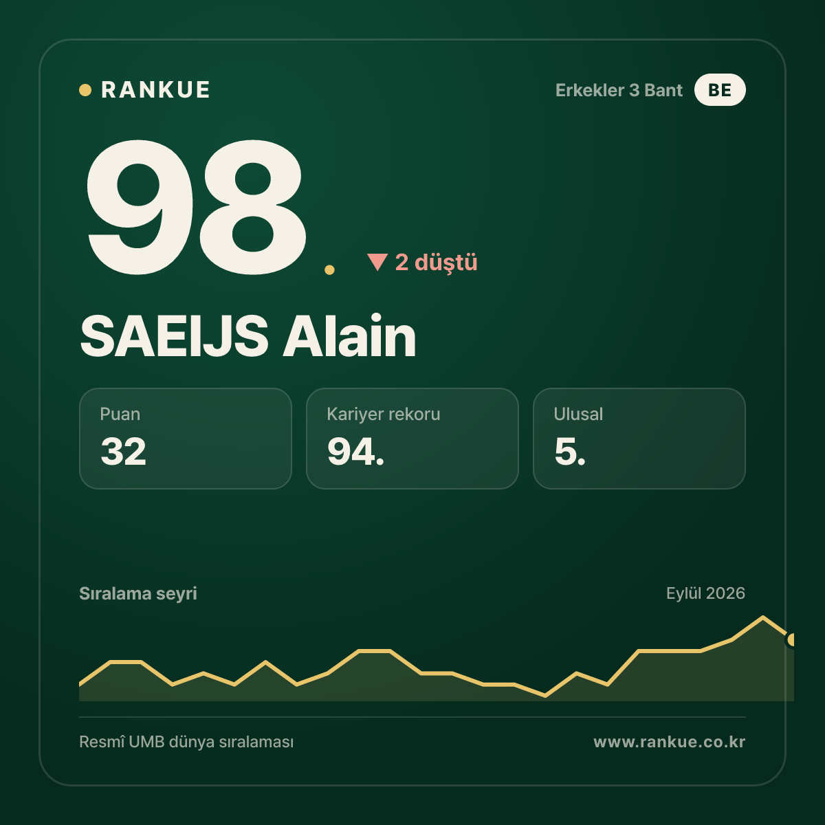 SAEIJS Alain — 98.