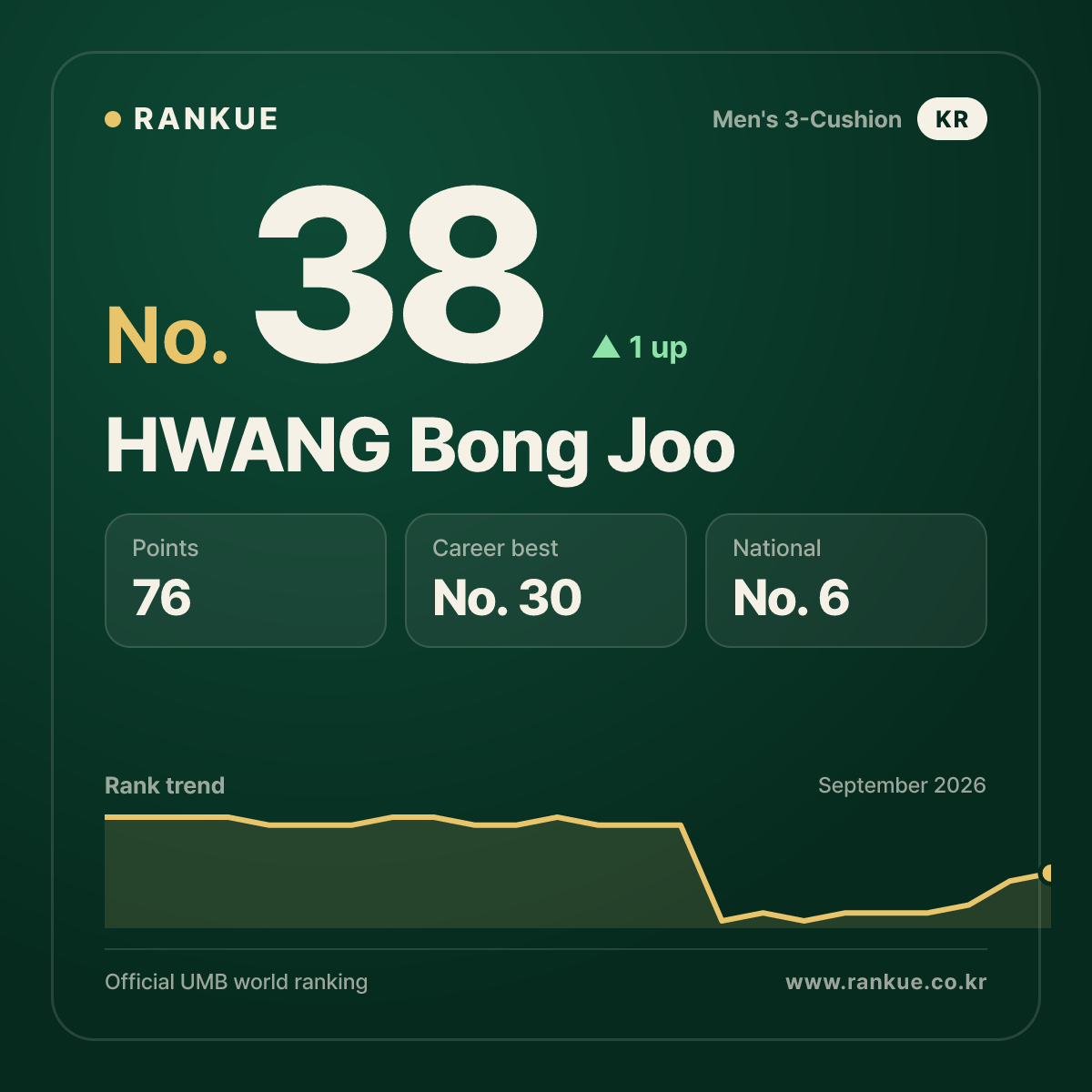 HWANG Bong Joo — No.38