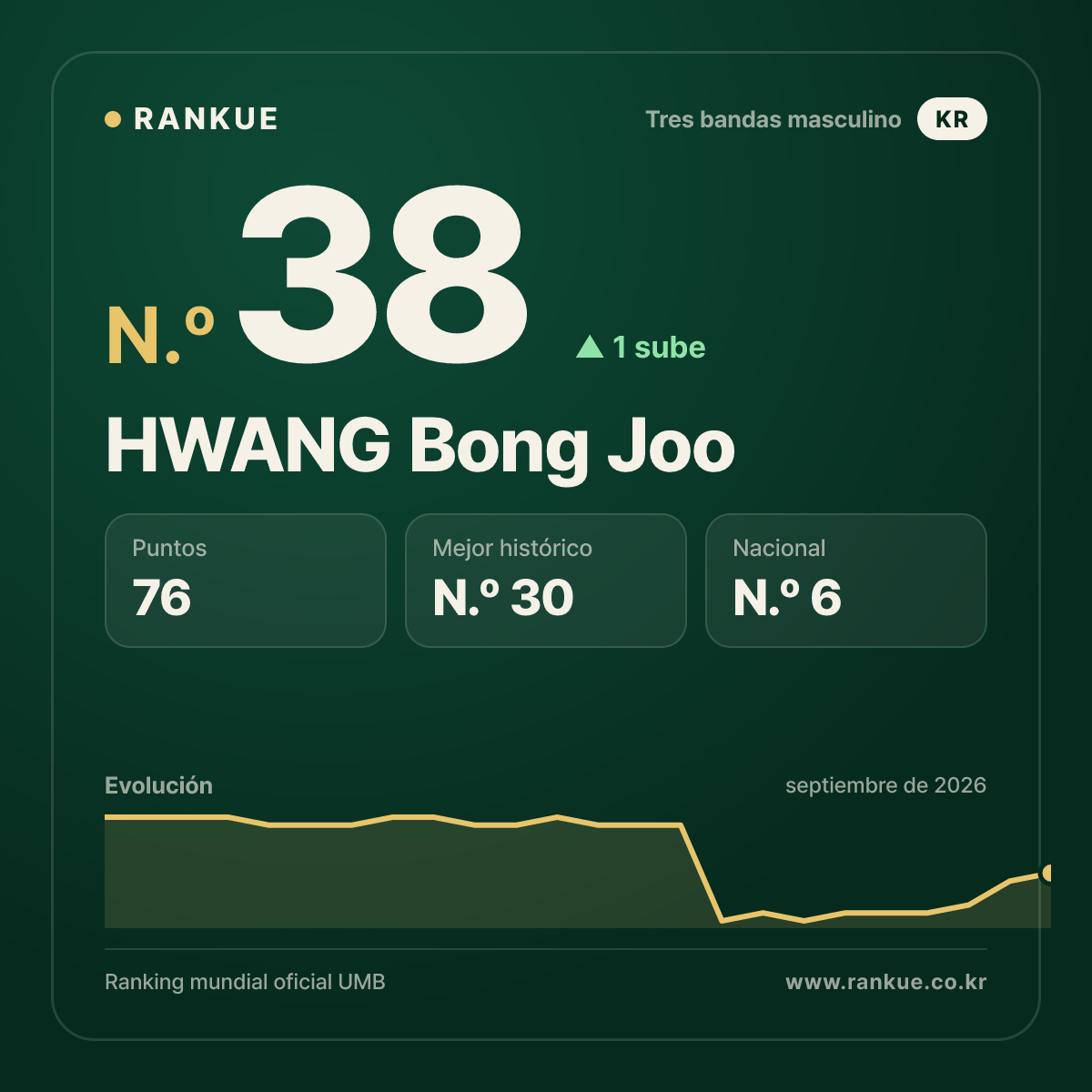HWANG Bong Joo — N.º 38