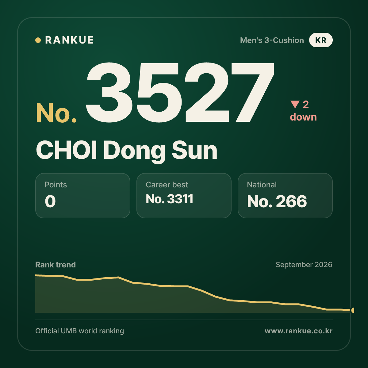 CHOI Dong Sun — No.3527