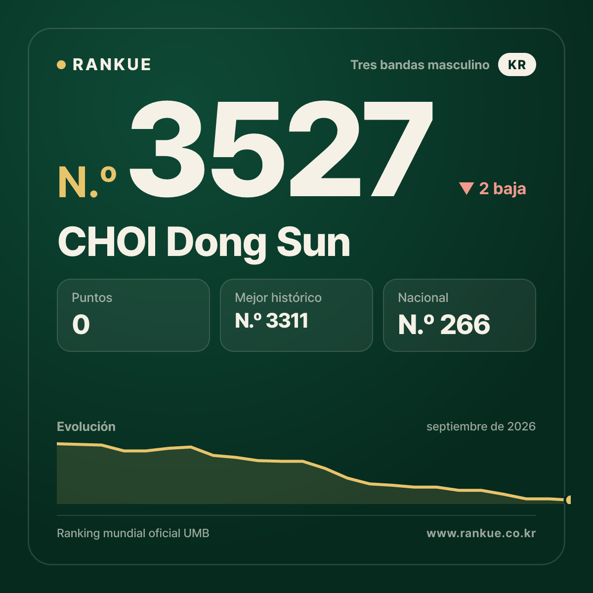 CHOI Dong Sun — N.º 3527