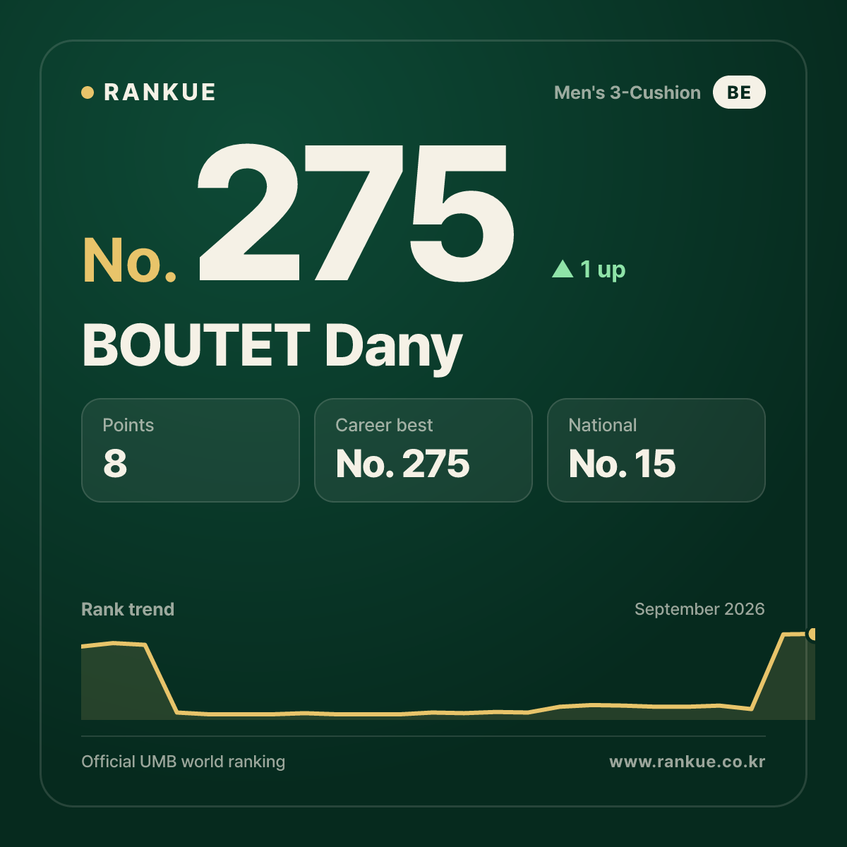BOUTET Dany — No.275