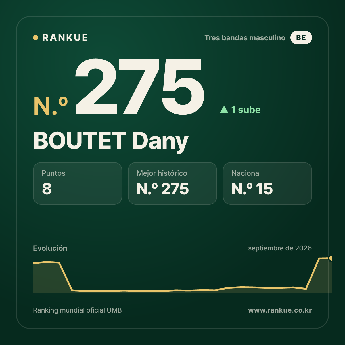 BOUTET Dany — N.º 275