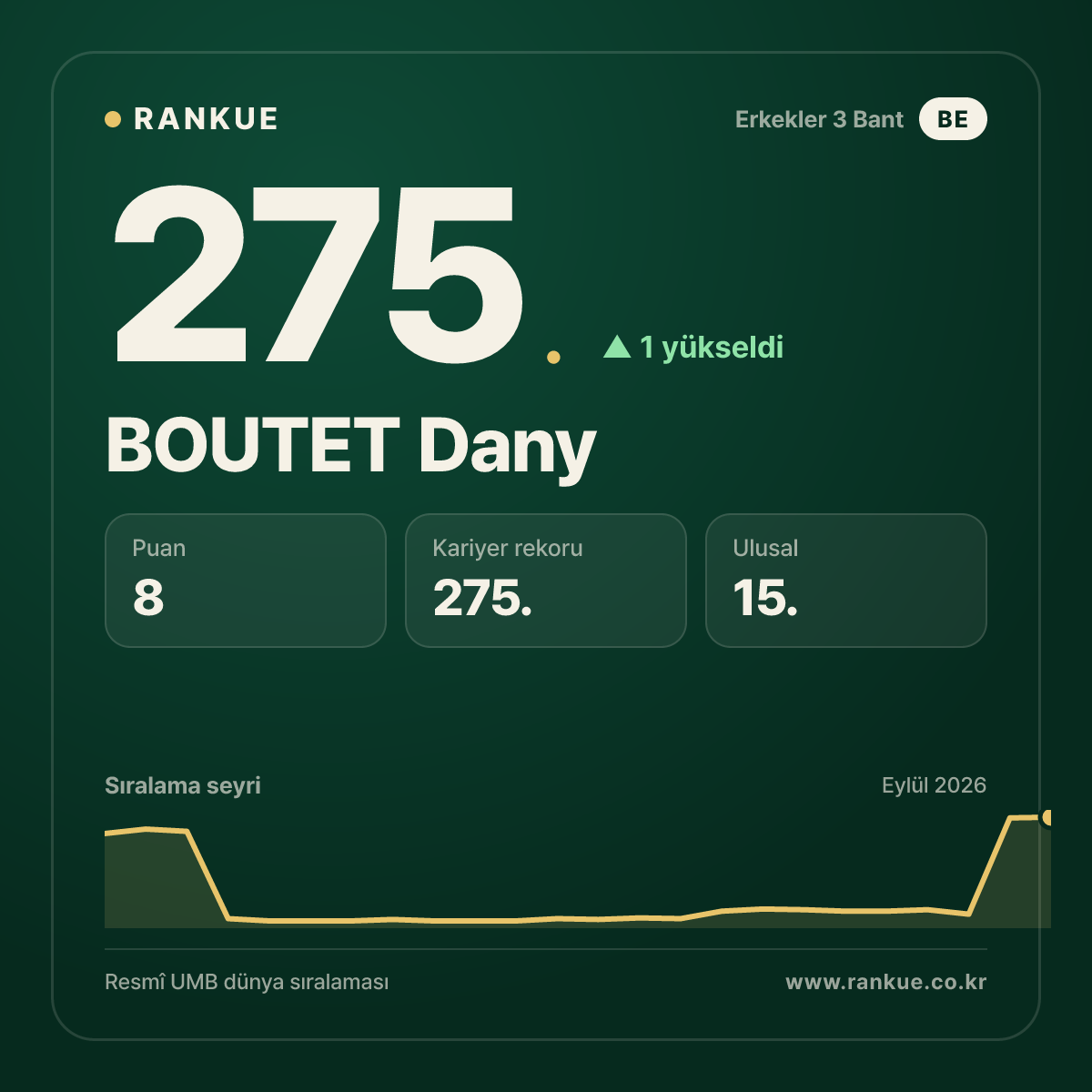 BOUTET Dany — 275.