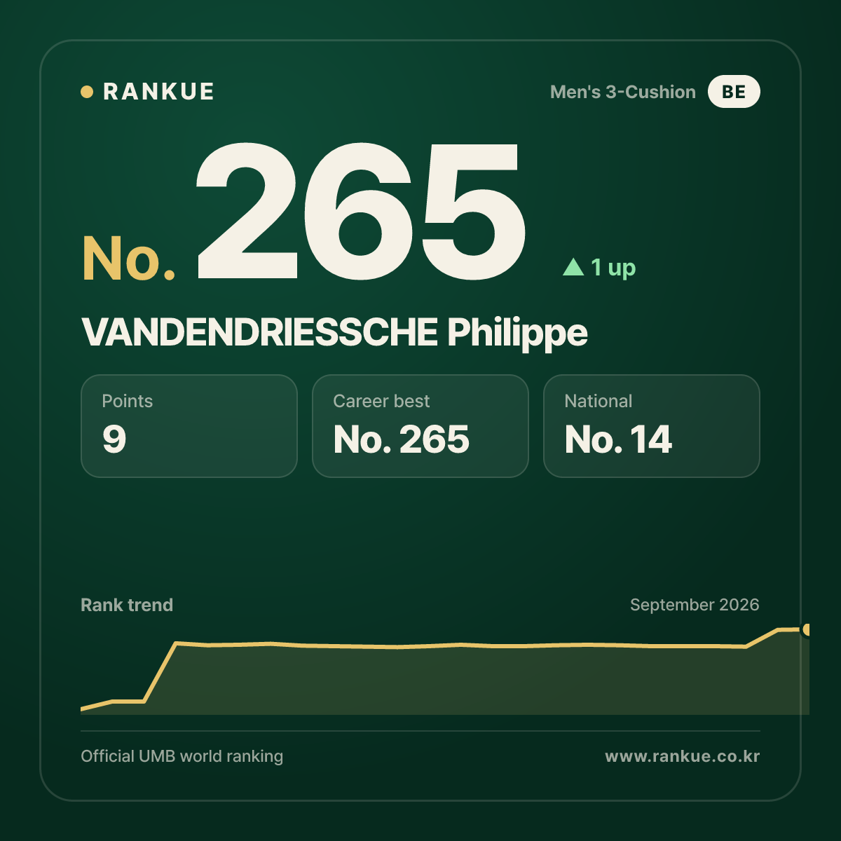 VANDENDRIESSCHE Philippe — No.265