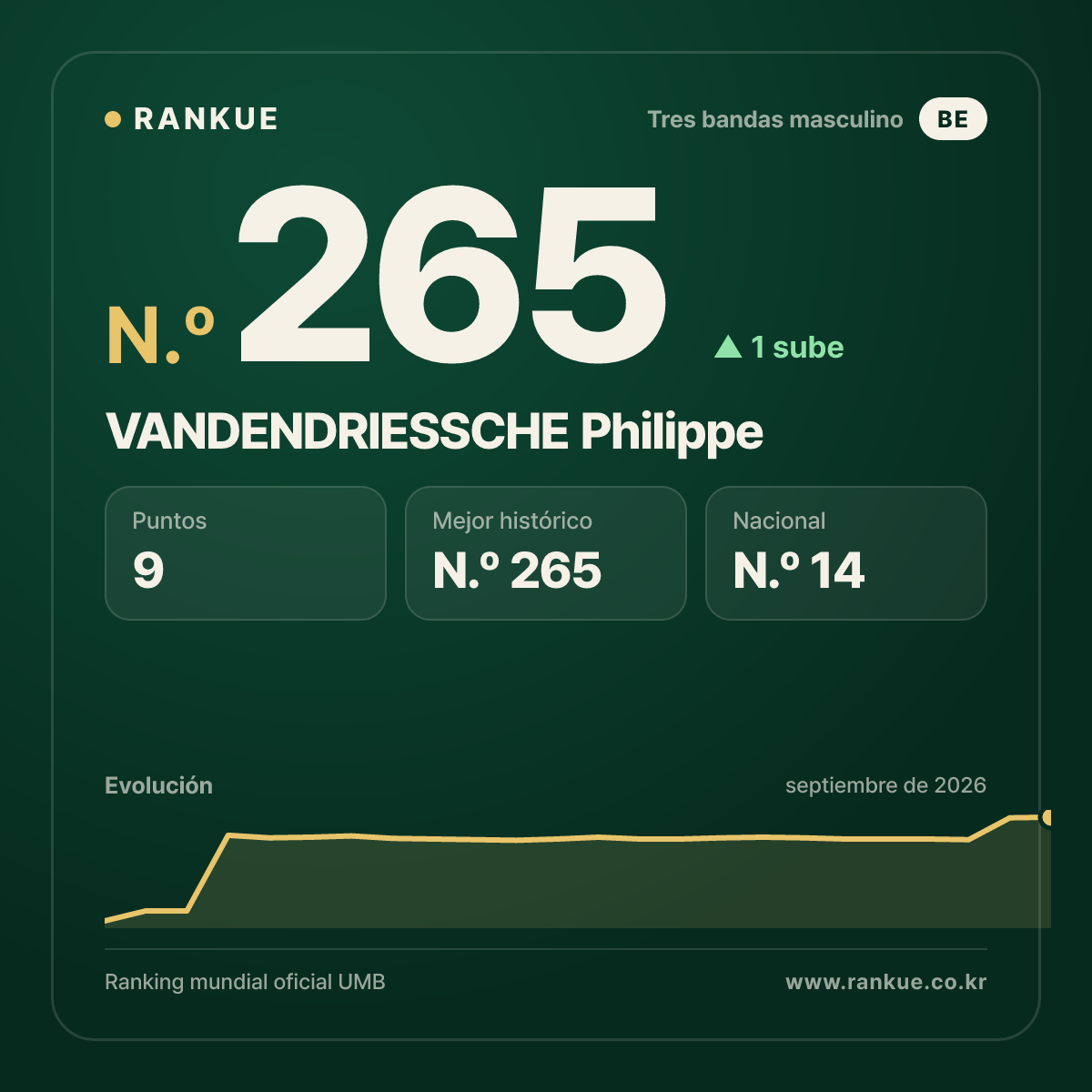 VANDENDRIESSCHE Philippe — N.º 265