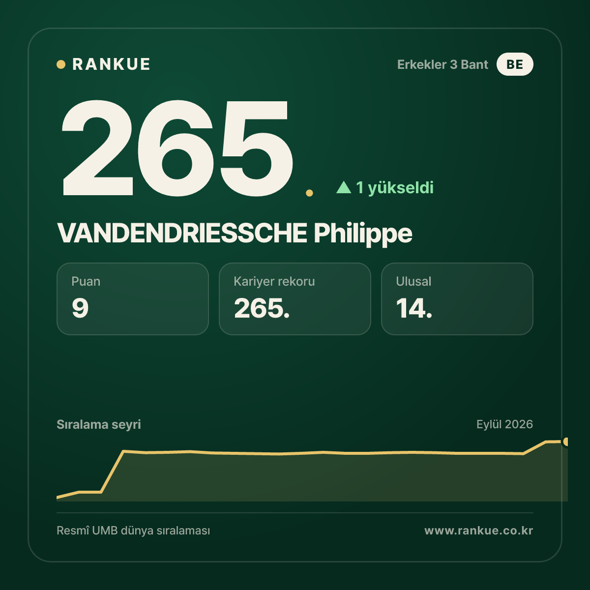 VANDENDRIESSCHE Philippe — 265.