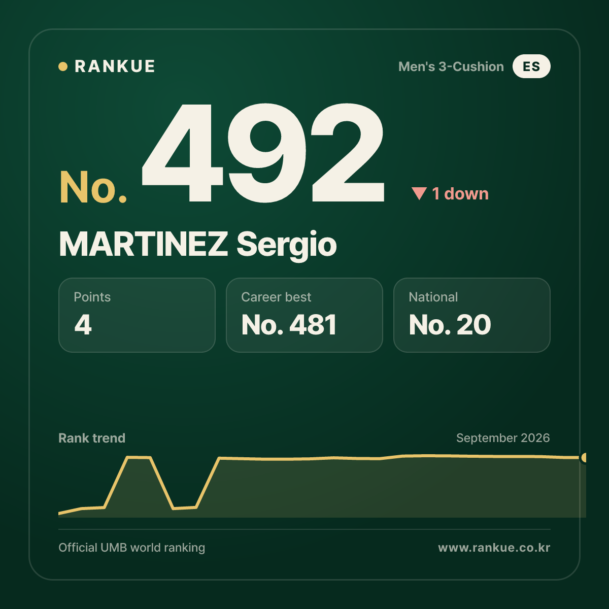 MARTINEZ Sergio — No.492