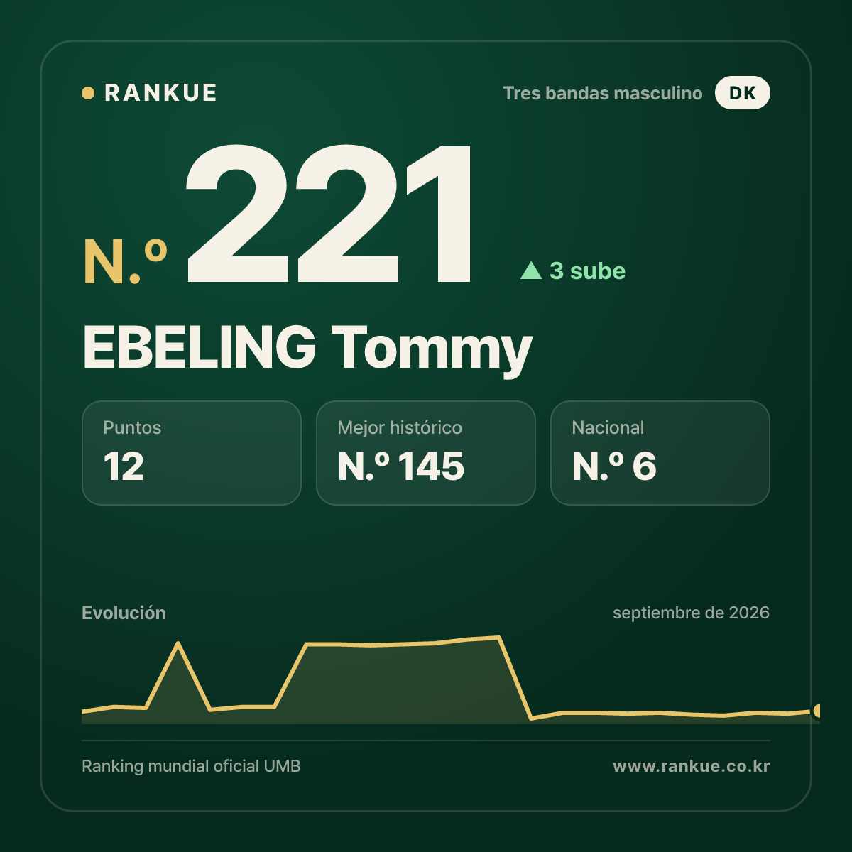 EBELING Tommy — N.º 221