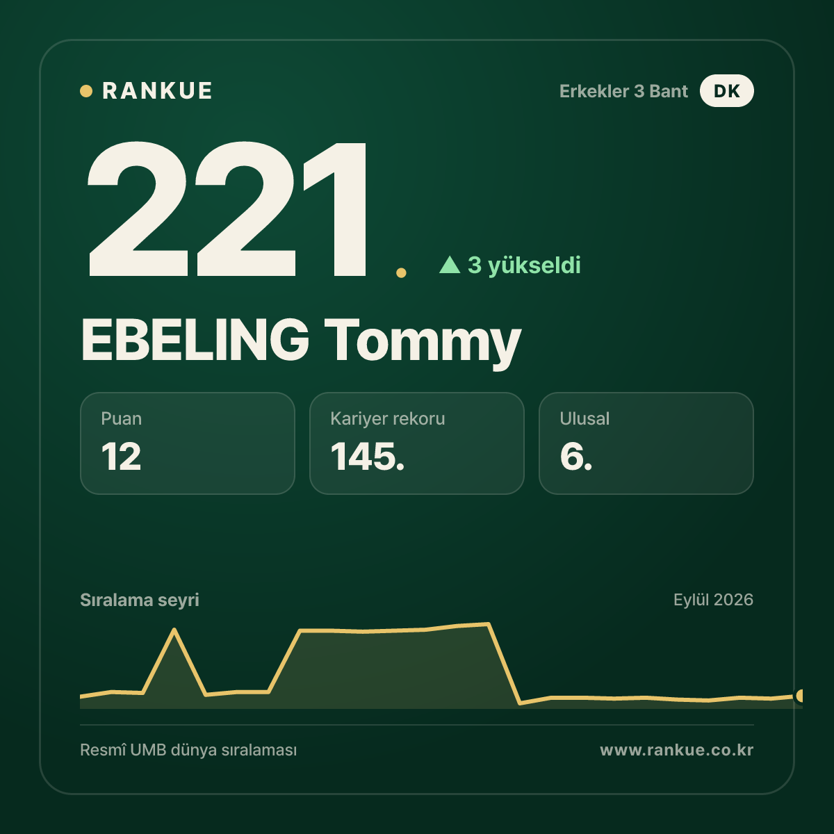 EBELING Tommy — 221.