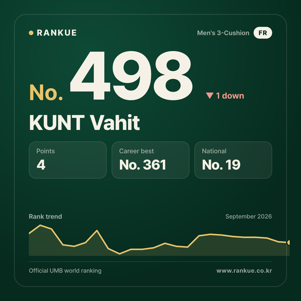 KUNT Vahit — No.498