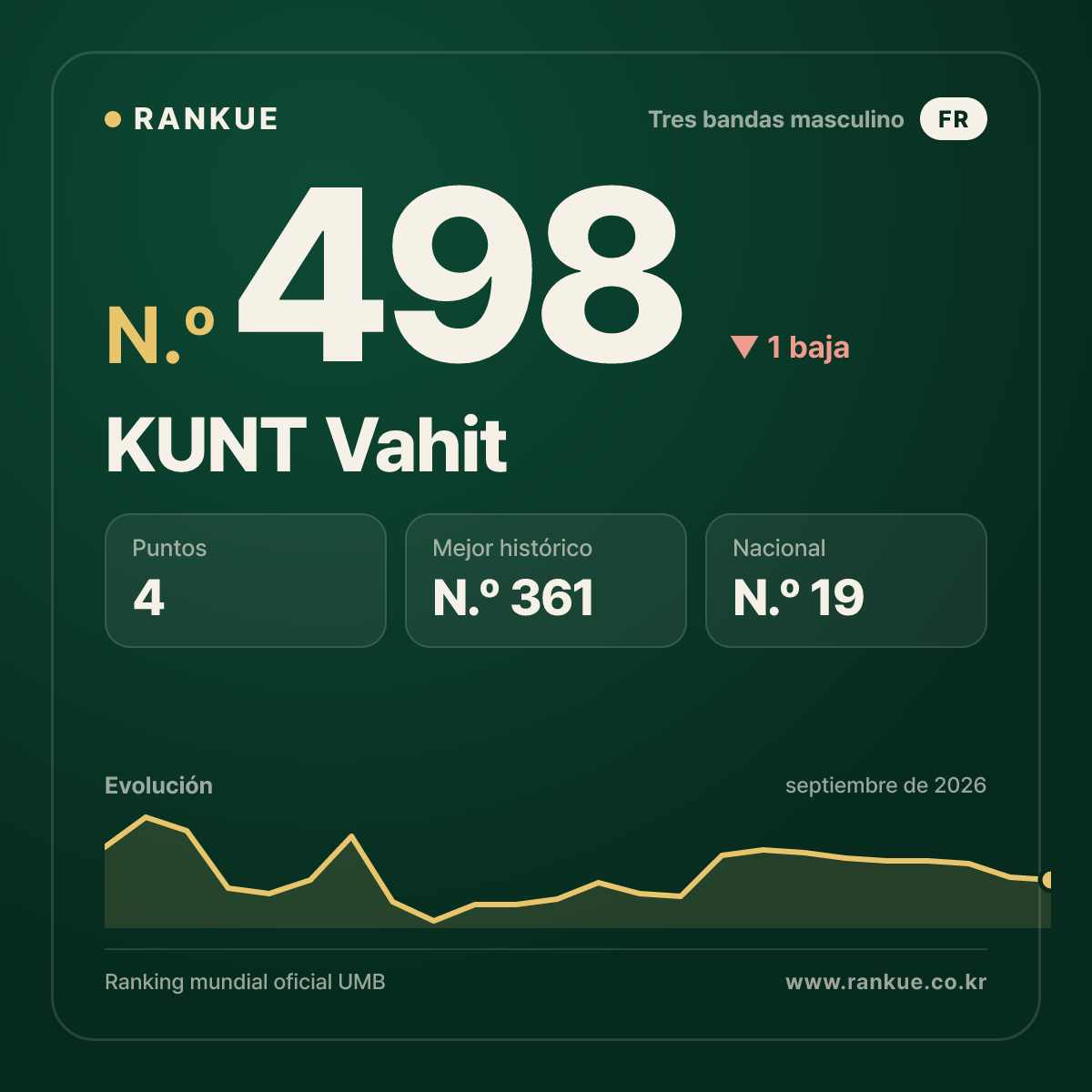 KUNT Vahit — N.º 498
