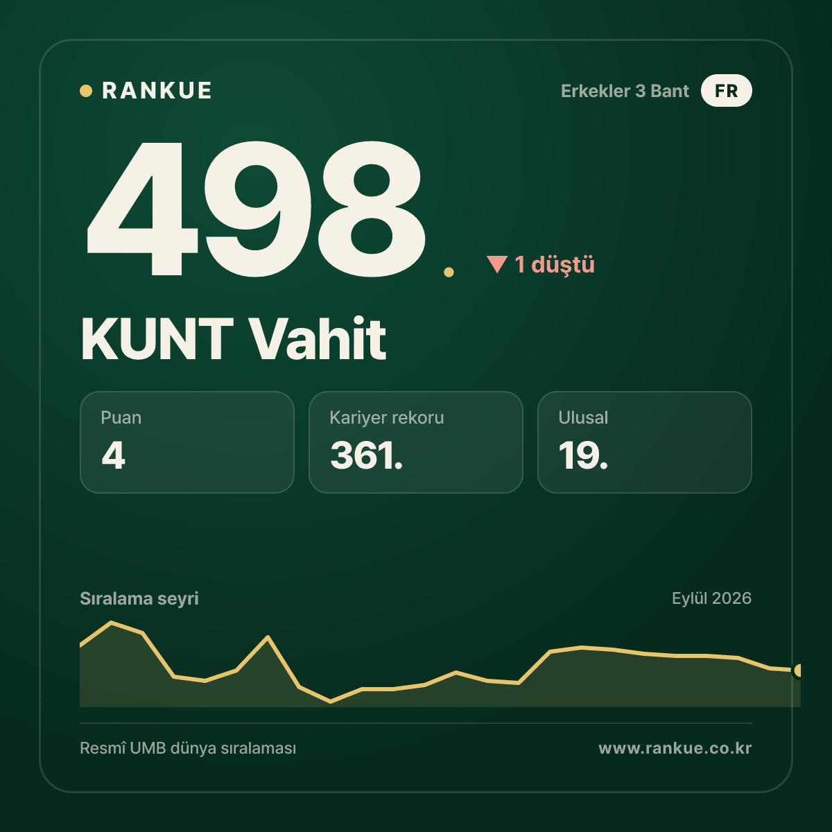KUNT Vahit — 498.