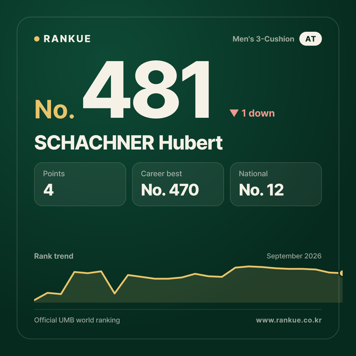 SCHACHNER Hubert — No.481