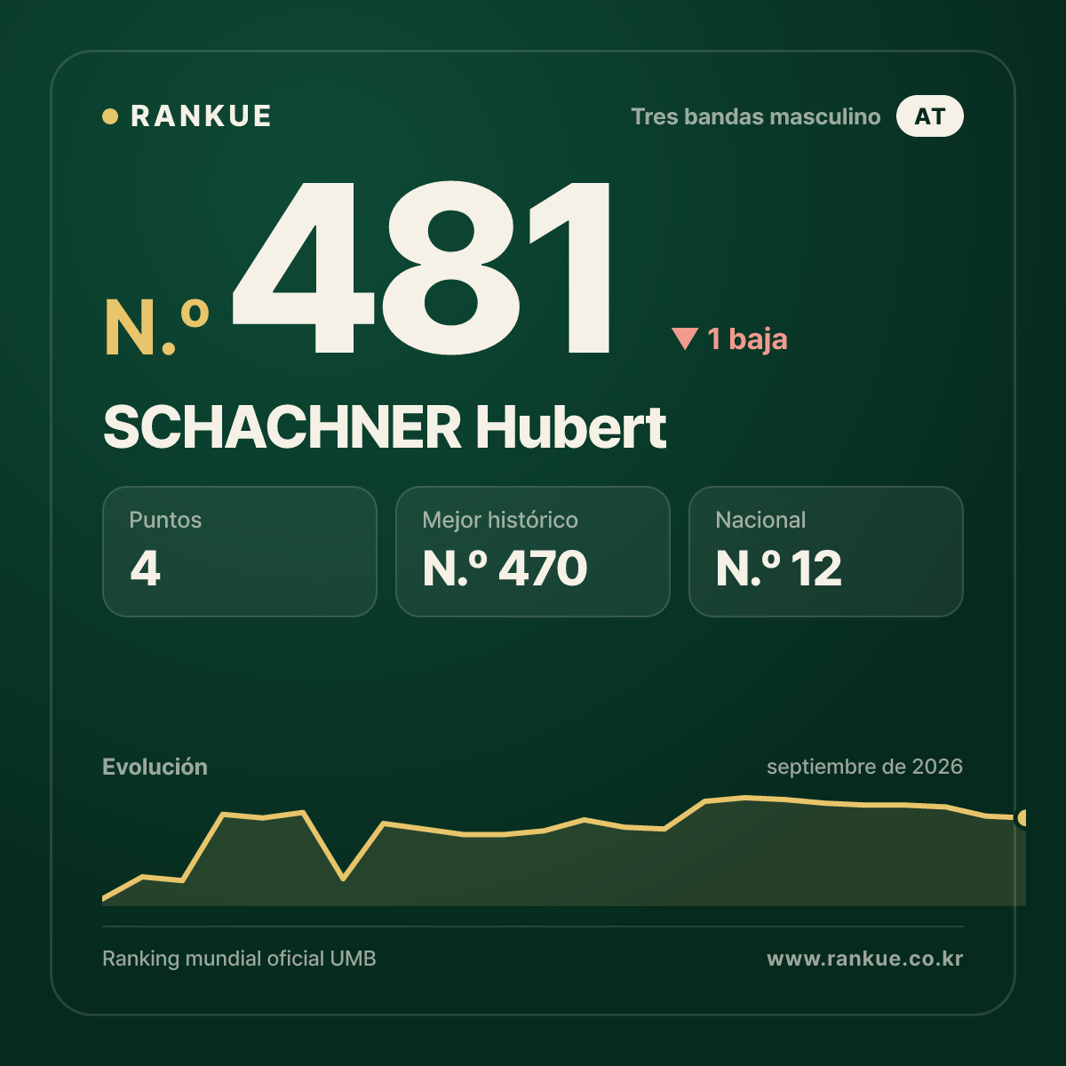 SCHACHNER Hubert — N.º 481