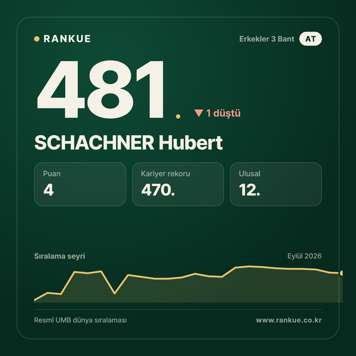 SCHACHNER Hubert — 481.