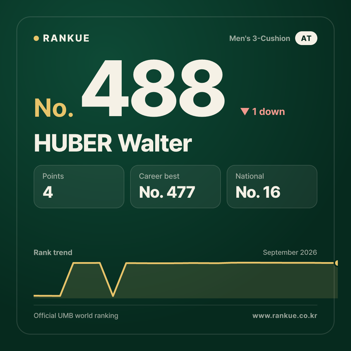 HUBER Walter — No.488
