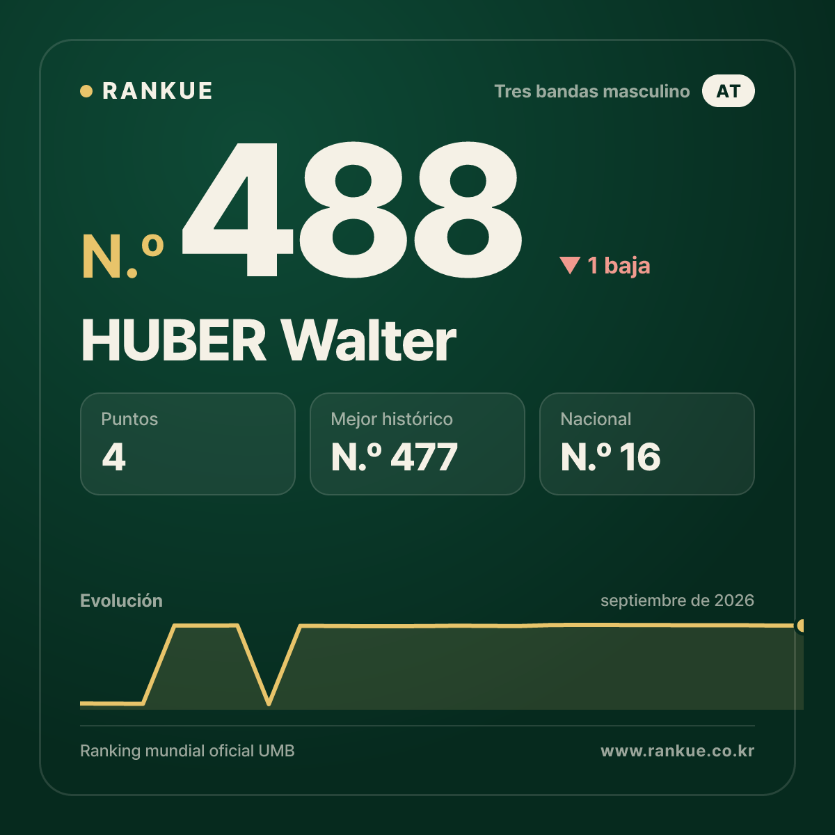 HUBER Walter — N.º 488