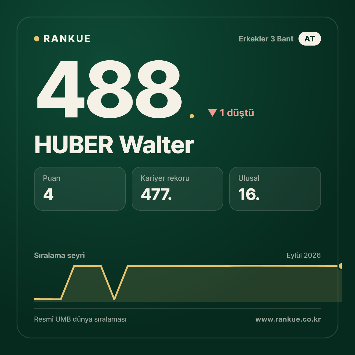 HUBER Walter — 488.
