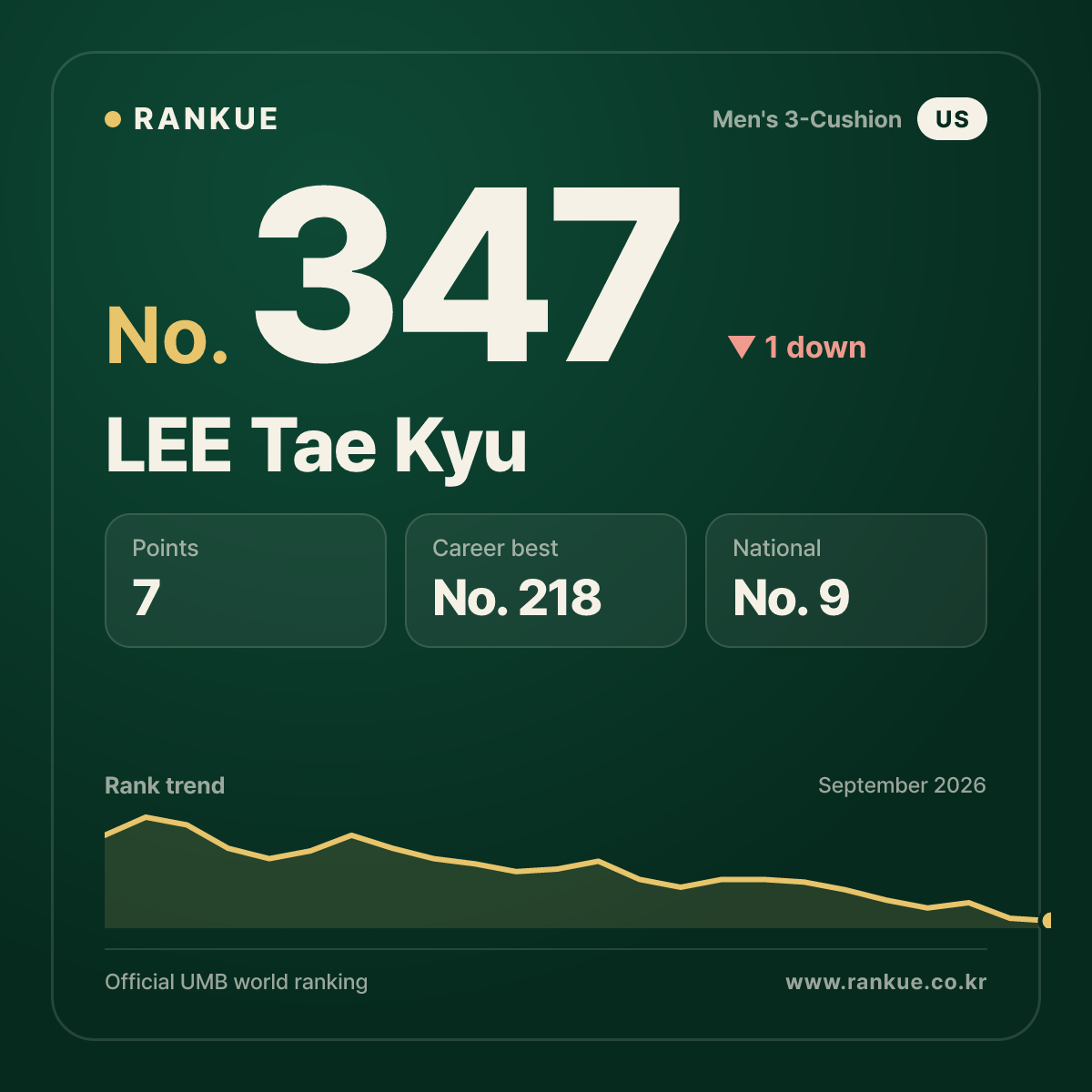 LEE Tae Kyu — No.347