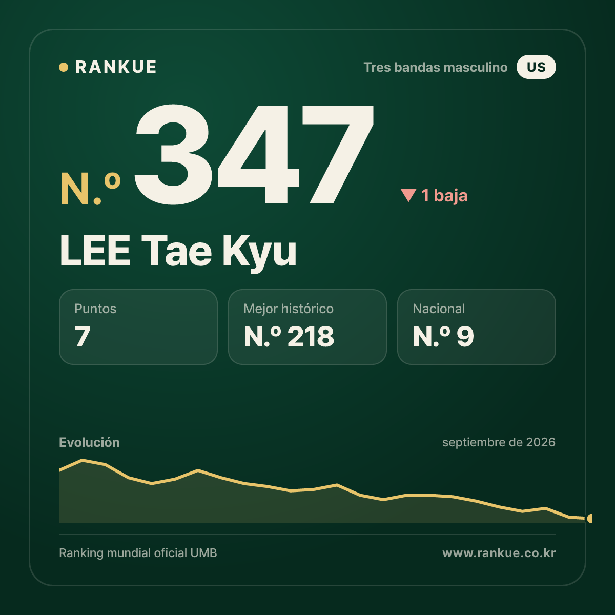 LEE Tae Kyu — N.º 347