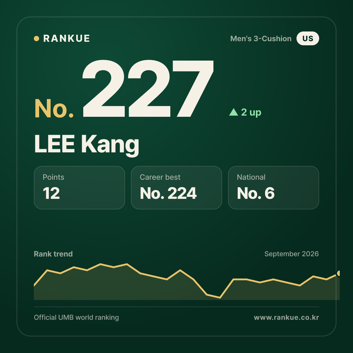 LEE Kang — No.227