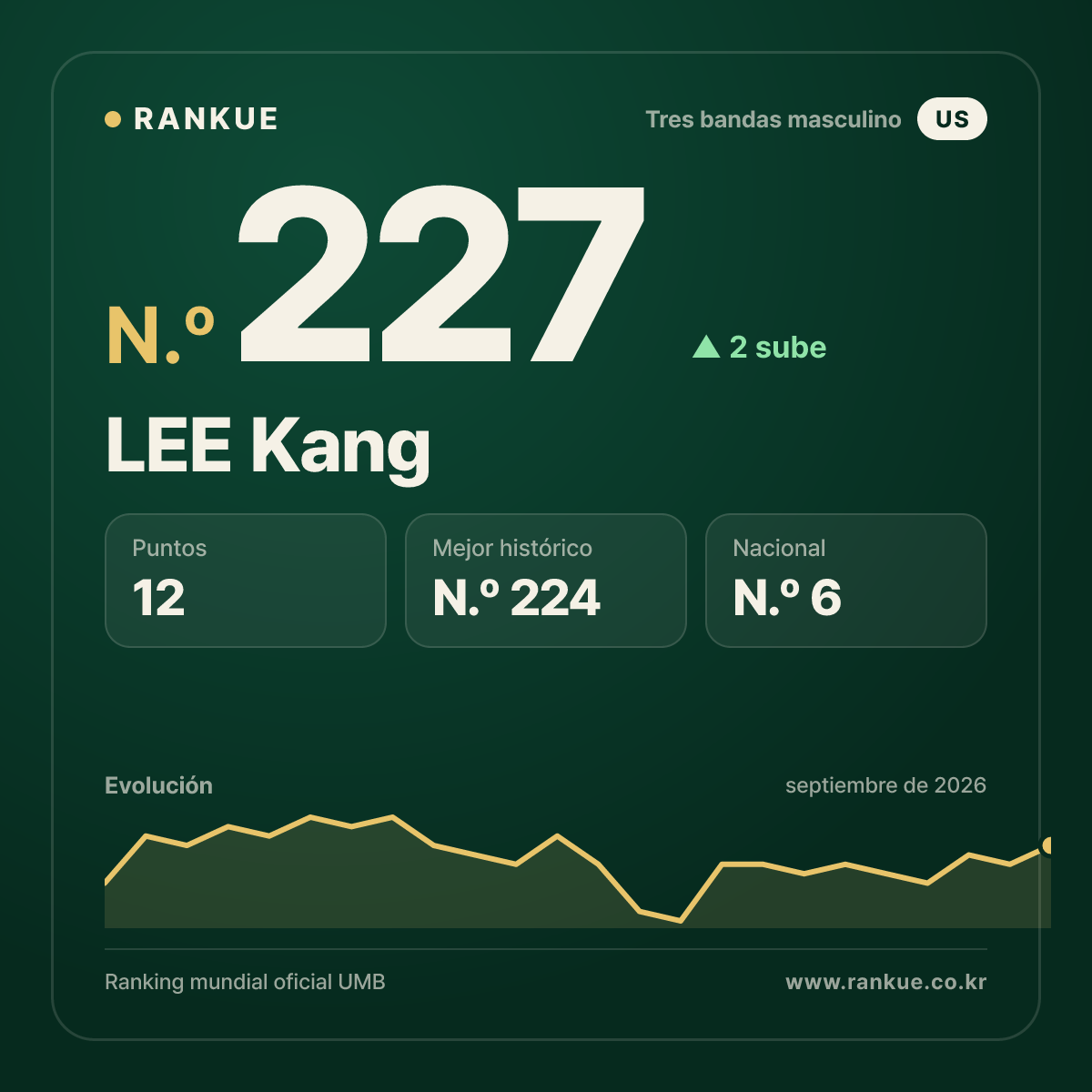 LEE Kang — N.º 227