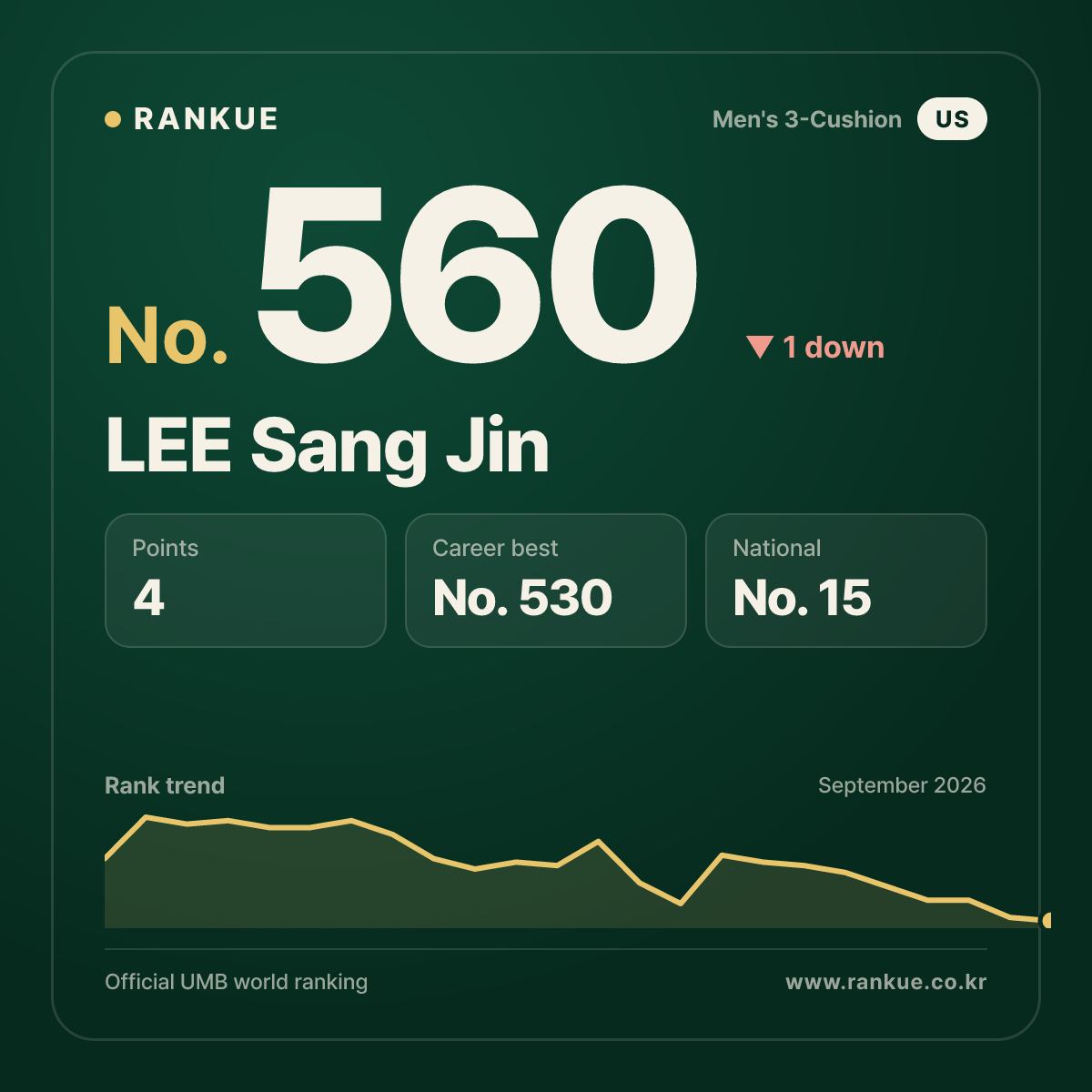 LEE Sang Jin — No.560